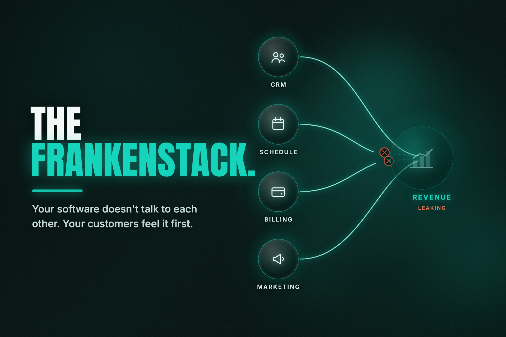 Disconnected business software tiles (CRM, scheduling, texting, billing, marketing) with broken connections between them — a Frankenstack.
