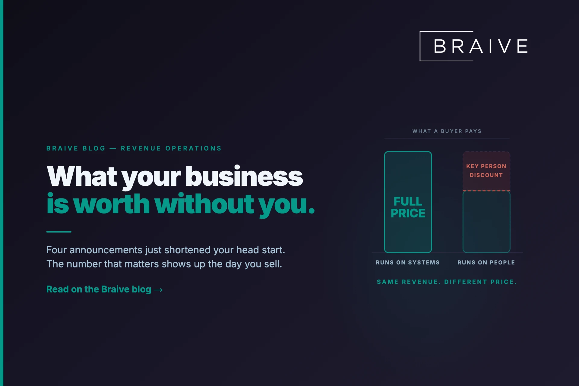 Two bar charts comparing what a buyer pays for a business that runs on systems versus one that runs on people, with the difference labeled key person discount